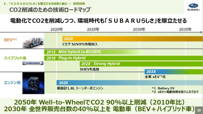 スバルのストロングhev 同社初のphevの基本構造を踏襲 日経クロステック Xtech スバルのストロングhev 同社初のphevの基本構造を踏襲 日経クロステック Xtech