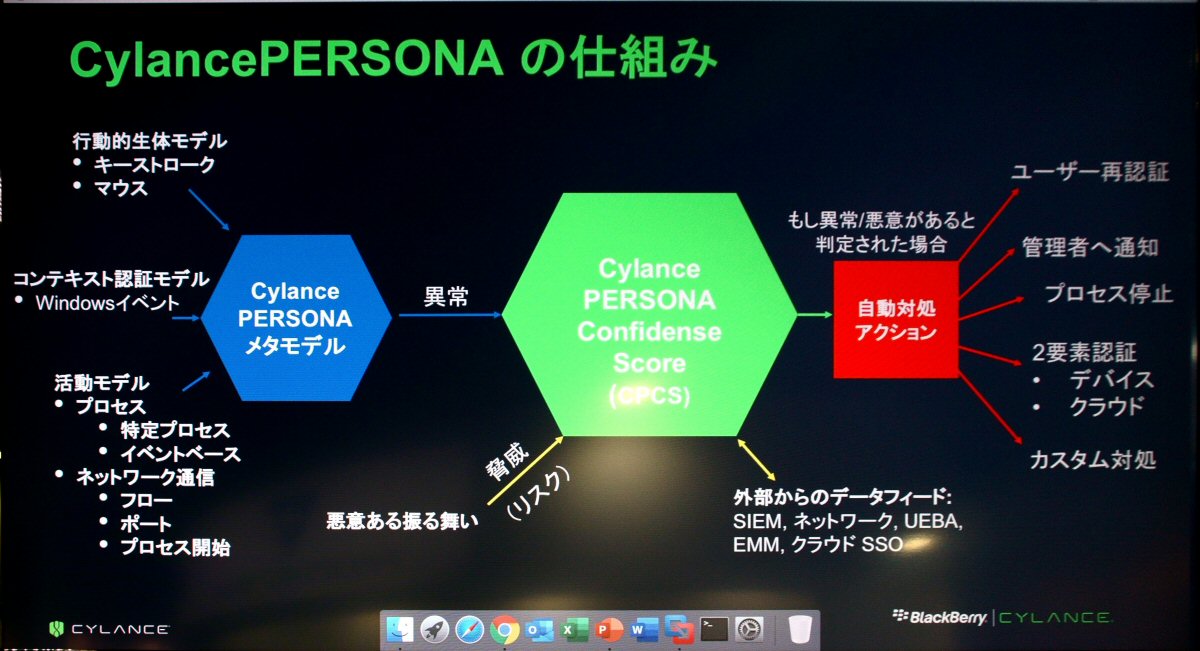 運転の“癖”をAIが学習、セキュリティーに生かす ブラックベリーが展示