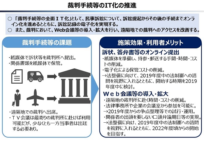 なぜ 平日の12時間 しか使えない 裁判所のビジネスチャット運用の謎に迫る 日経クロステック Xtech