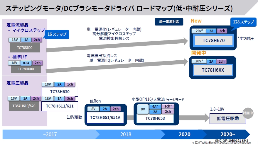 静かで揺れないレンズ制御 東芝がカメラ向けに128ステップのモータードライバーic 日経クロステック Xtech