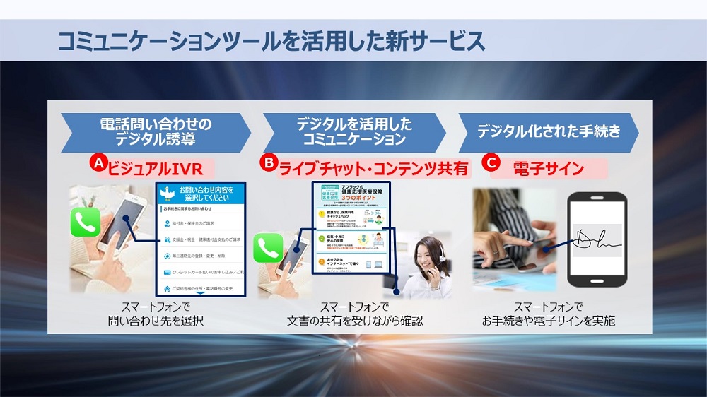 ビジュアルIVRなど電話応対に関する新サービスの概要を示した資料