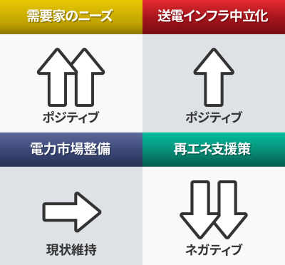 2020年2月の「再エネ短観」