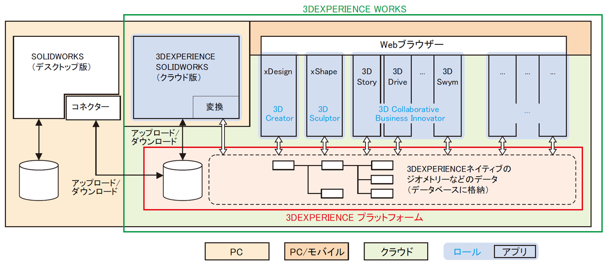 SOLIDWORKSとクラウドアプリの連携方法 | 日経クロステック（xTECH）