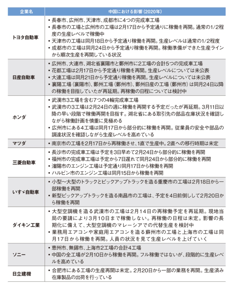 コロナ 休業 自動車 トヨタ 消えた需要、自動車下請け「どーんと底がきた」 減産や休業相次ぐ｜【西日本新聞me】