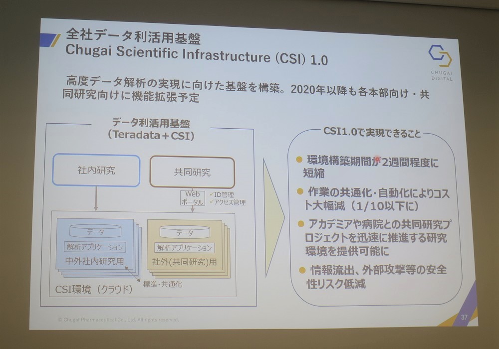 AWSを導入した中外製薬がDXに向けて繰り出す次の一手、「AI創薬 AWSを導入した中外製薬がDXに向けて繰り出す次の一手、「AI創薬