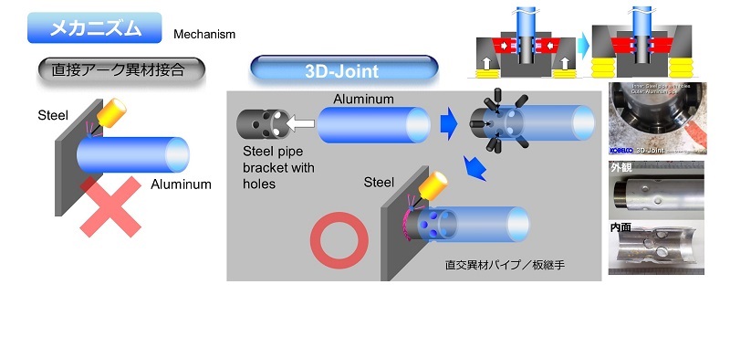 アルミと鋼の接合を低コストで、神戸製鋼が開発（2ページ目） | 日経