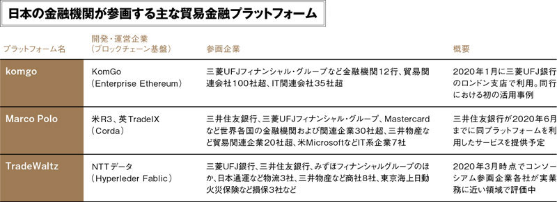 （出所:日経FinTech）