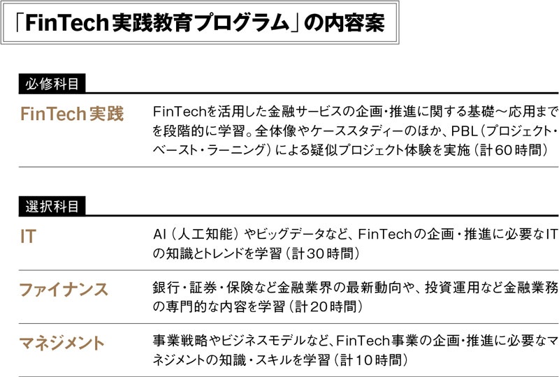 営業担当者を Fintech人材 に 銀行と教育機関が研修プログラム開発に乗り出す理由 日経クロステック Xtech