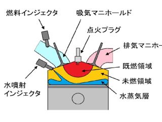 スバルが執念のリーンバーンエンジン 世界初 局部成層 日経クロステック Xtech