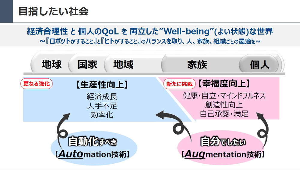 コロナ禍だからこそ届けたい、パナソニック流「人の幸福度向上」への提案 | 日経クロステック（xTECH）