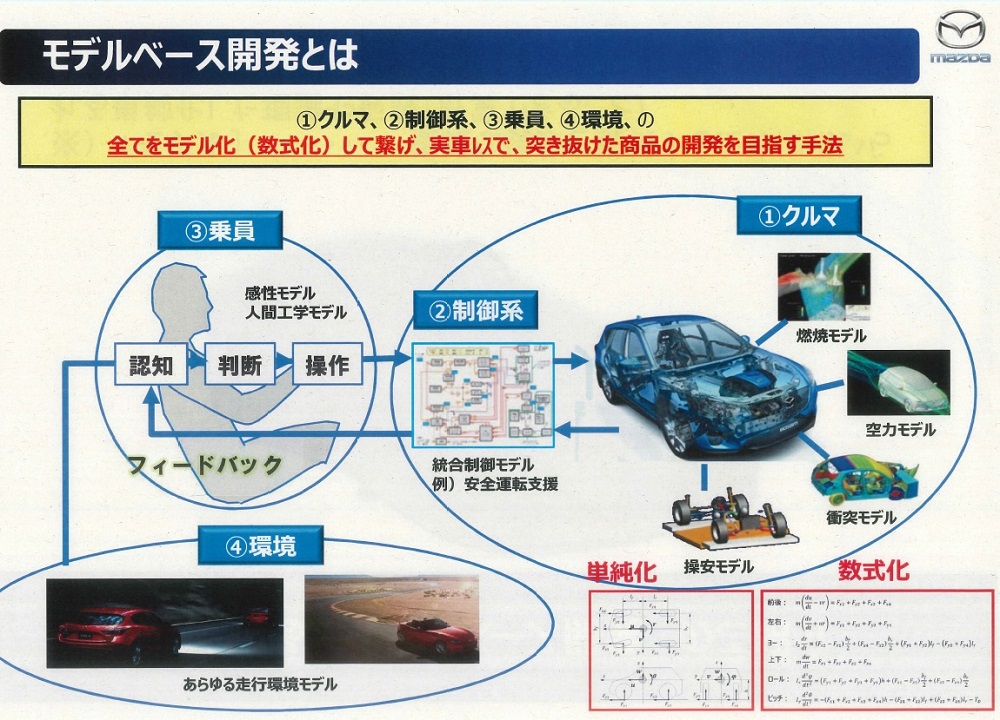 モデルベース開発移行ソリューション モデルベース開発とは 東芝情報システム株式会社