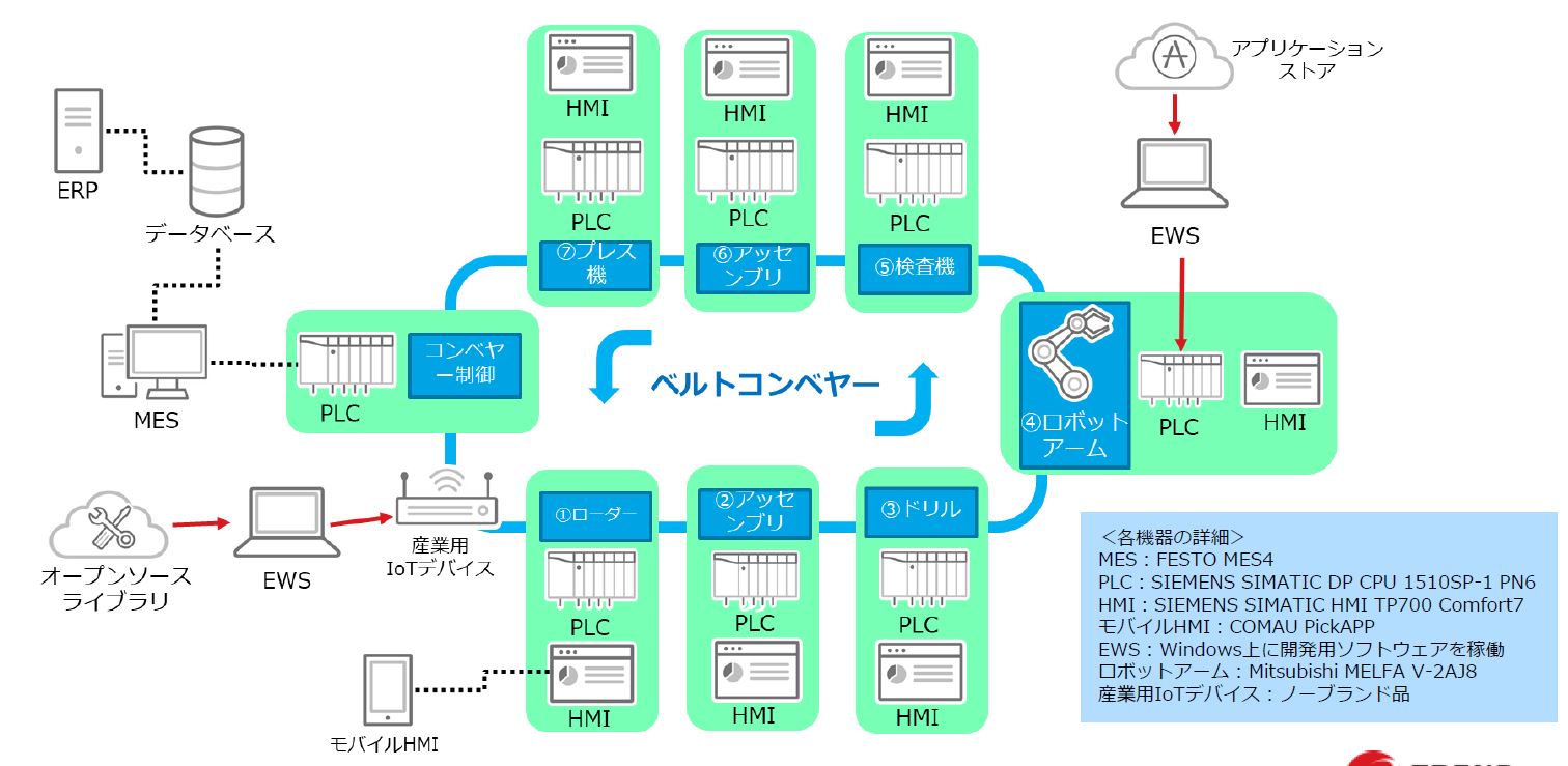 検証環境のイメージ図