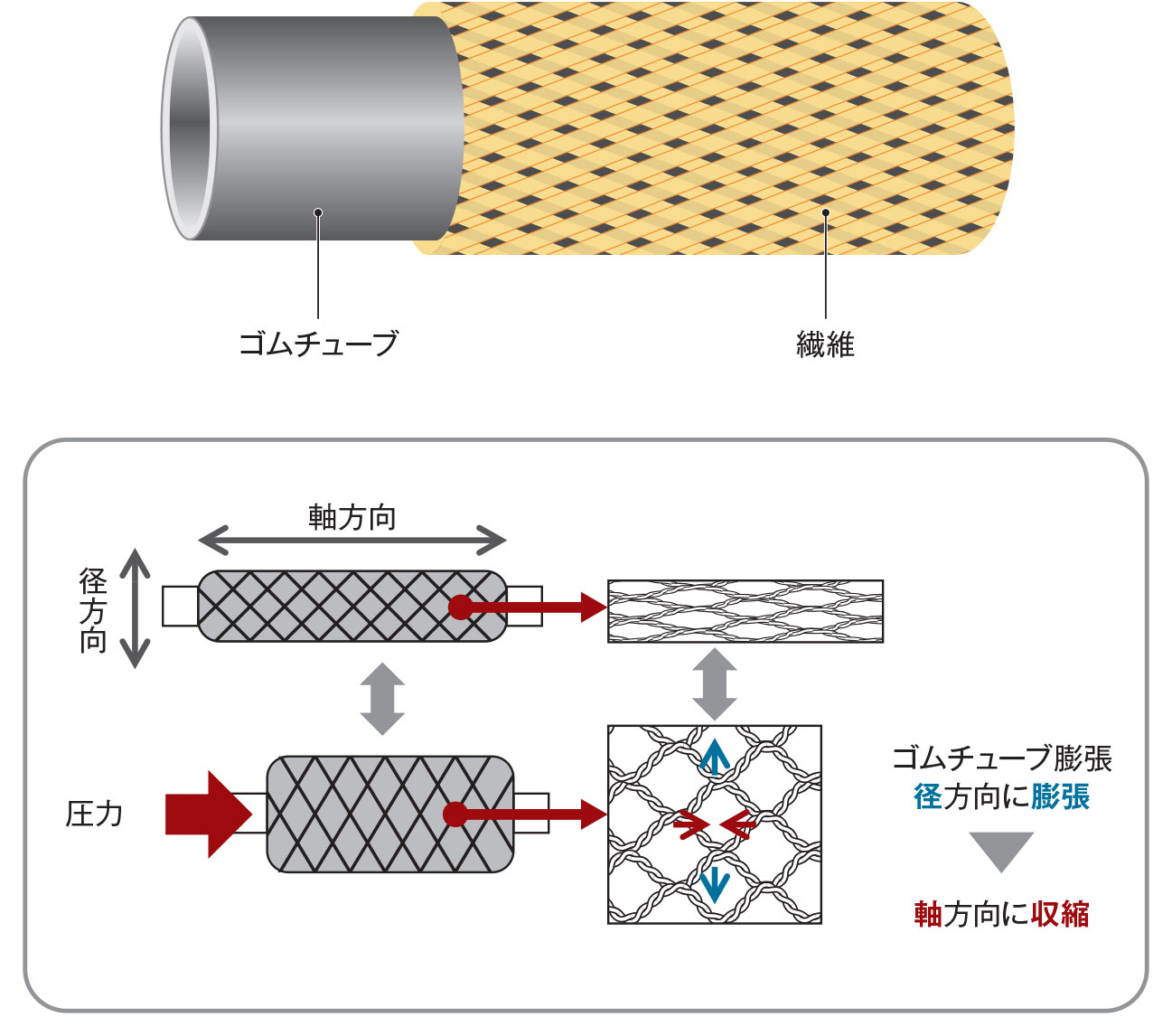 油圧最大の壁は「ポンプの脱モーター」 東工大がMEMSと電気流体に活路