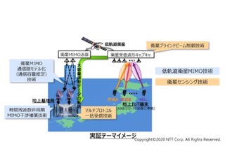 衛星1基で日本全域をIoT通信エリアに、NTTとJAXAが常識覆す　「6G」視野