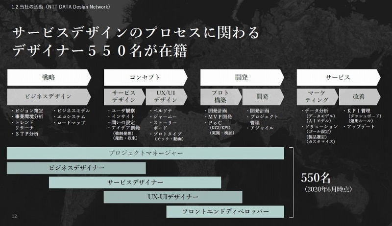 Nttデータがデザイナー集団を1000人規模へ 今 サービスデザイン に力注ぐワケ 日経クロステック Xtech