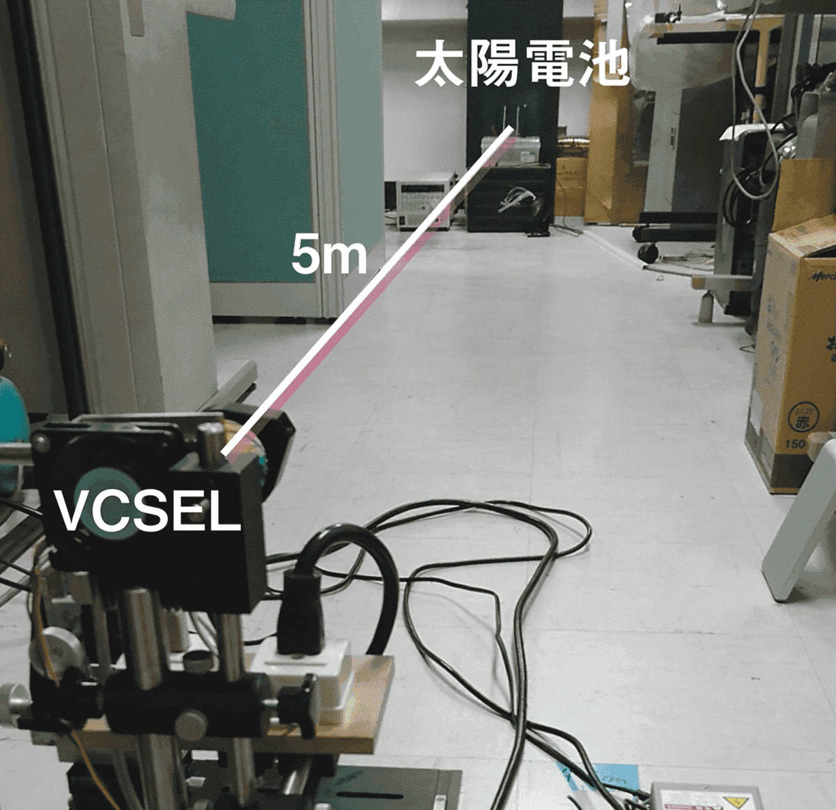 図2　面発光レーザー（VCSEL）でドローンに給電