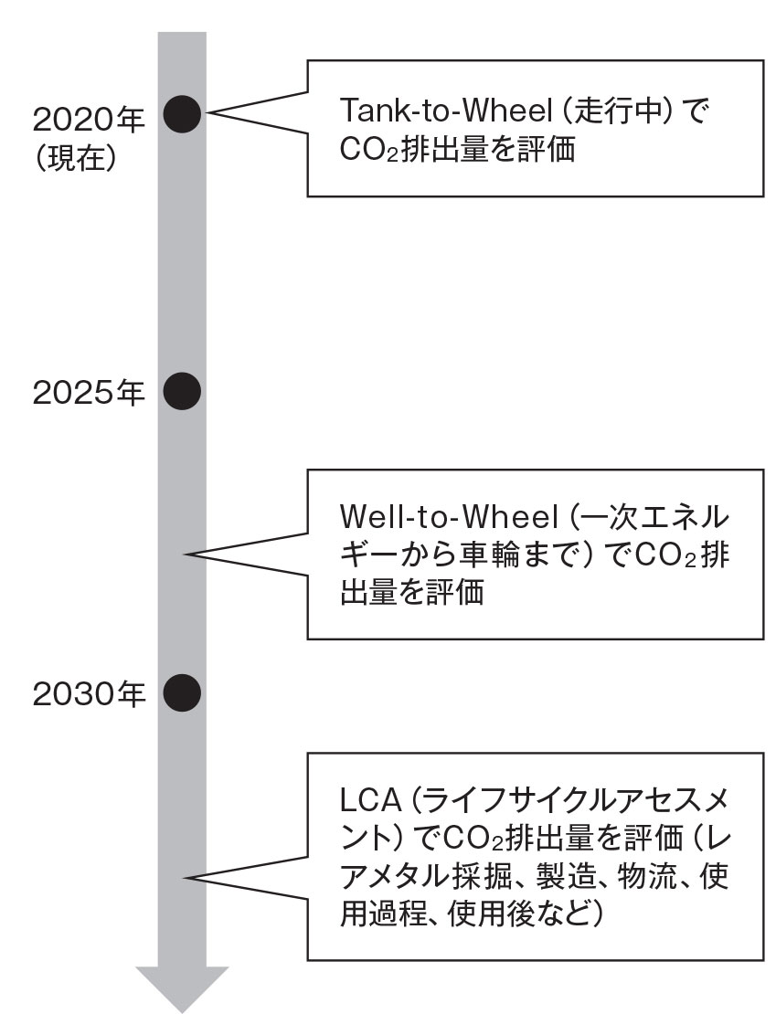 図3　25年以降にエネルギー生成まで評価対象に