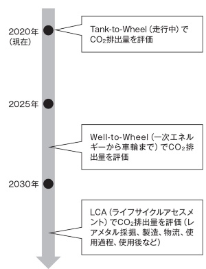 図3 25年以降にエネルギー生成まで評価対象に