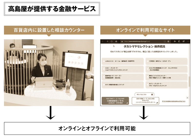 金融サービスに勝機を見いだす高島屋 組んだのはあのネット大手 日経クロステック Xtech