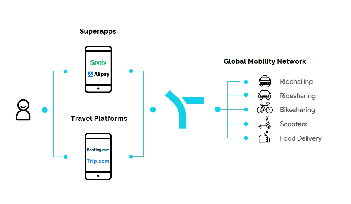 狙いは スーパーアプリ の実現 ソフトバンクが英スプリットに出資した理由 日経クロステック Xtech