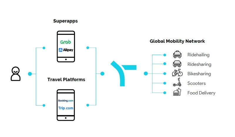 狙いは スーパーアプリ の実現 ソフトバンクが英スプリットに出資した理由 日経クロステック Xtech