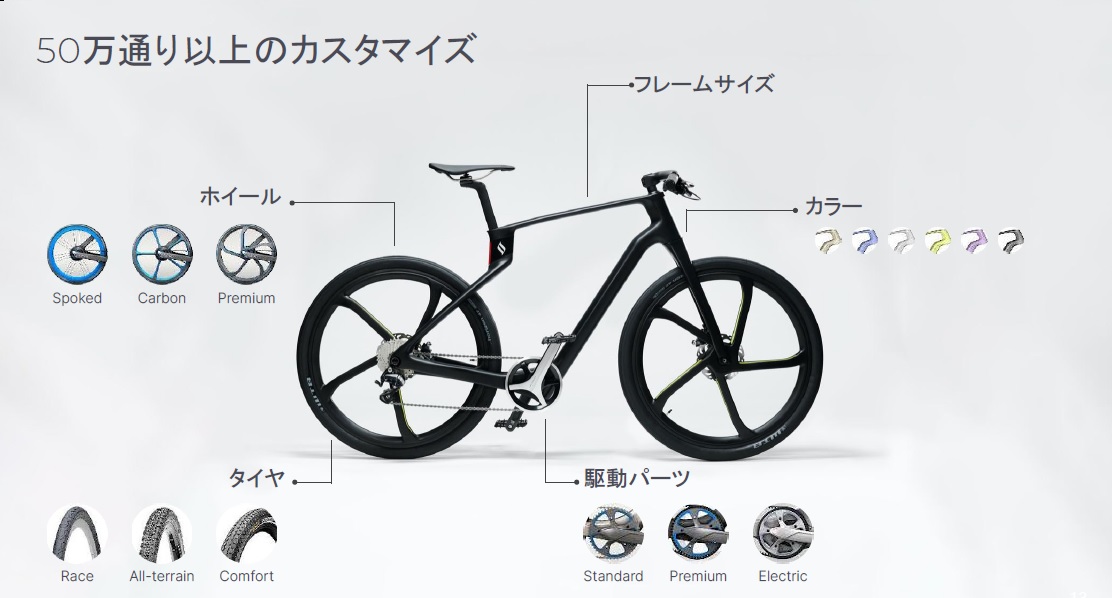 3Dプリンティングの本領発揮、カスタムのカーボンロードが30万円