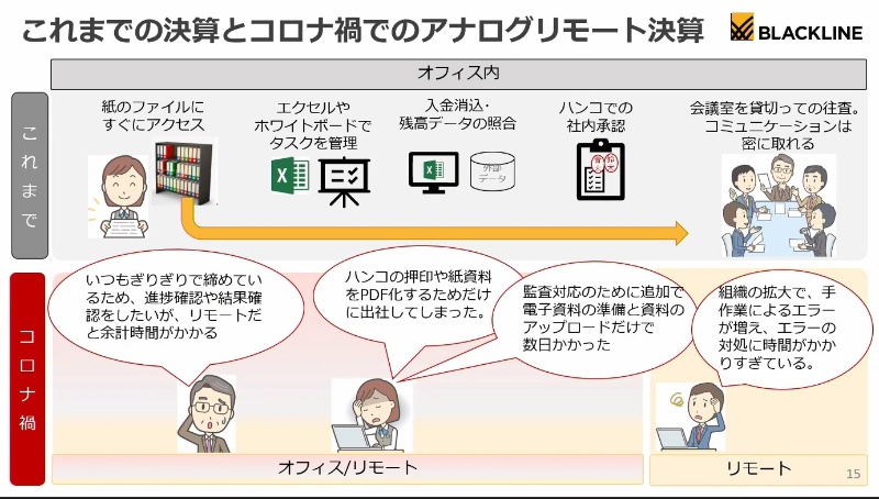 リモート決算定着へ大同団結 頑固な経理 は変わるのか 日経クロステック Xtech リモート決算定着へ大同団結 頑固な経理 は変わるのか 日経クロステック Xtech