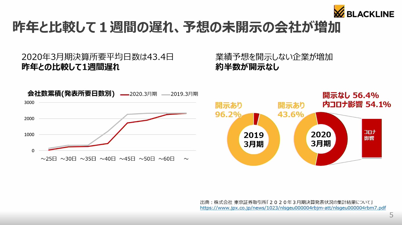 リモート決算定着へ大同団結 頑固な経理 は変わるのか 日経クロステック Xtech