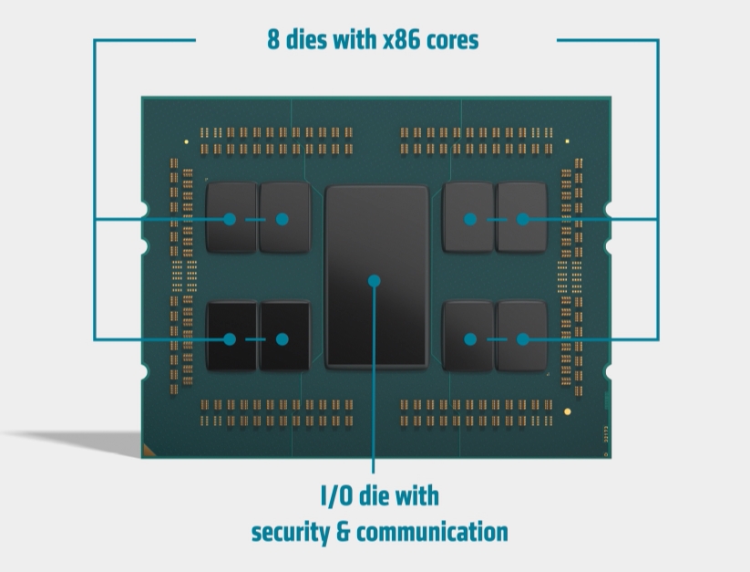 Intelやamdの先端mpuの陰にチップレット 歩留まり向上の切り札 日経クロステック Xtech