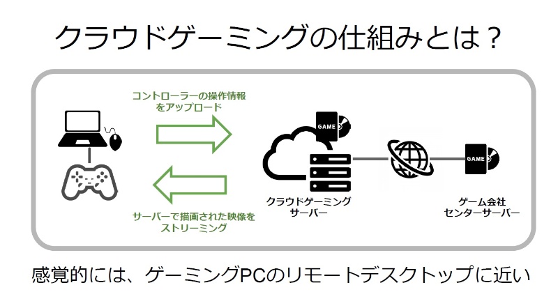 ソフトバンクの5gクラウドゲーム エッジの位置が低遅延の秘訣 日経クロステック Xtech