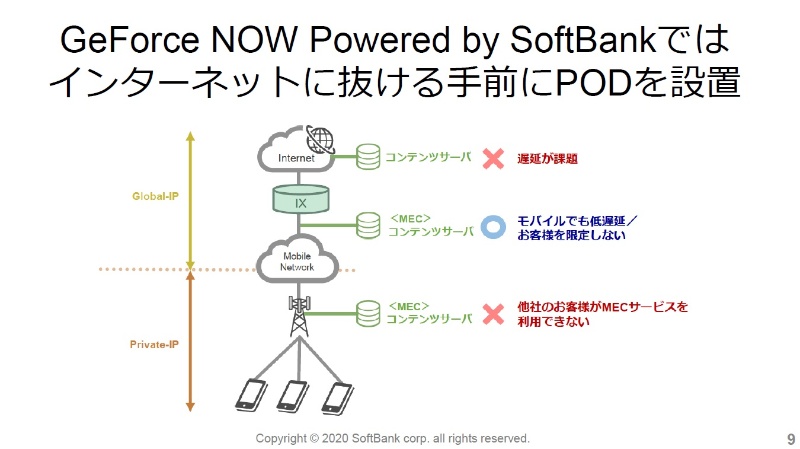 ソフトバンクの5gクラウドゲーム エッジの位置が低遅延の秘訣 日経クロステック Xtech ソフトバンクの5gクラウドゲーム エッジの位置が低遅延の秘訣 日経クロステック Xtech
