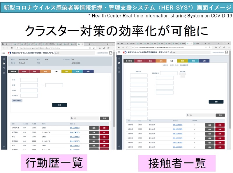 厚労省肝いりのコロナ対策システム 全国稼働を阻む自治体との溝 日経クロステック Xtech