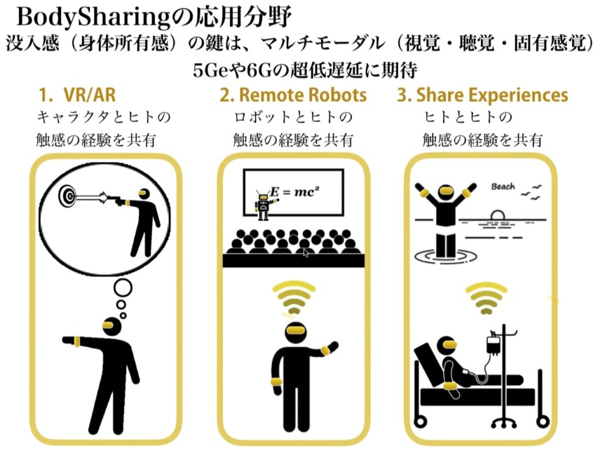 6gで 人間拡張 ドコモが本腰 他人の動きを自分の体で再現 日経クロステック Xtech