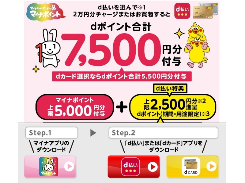 ドコモがまさかの 奇襲 後出しでdポイントを大幅上乗せした本音とは 日経クロステック Xtech ドコモがまさかの 奇襲 後出しでdポイントを大幅上乗せした本音とは 日経クロステック Xtech