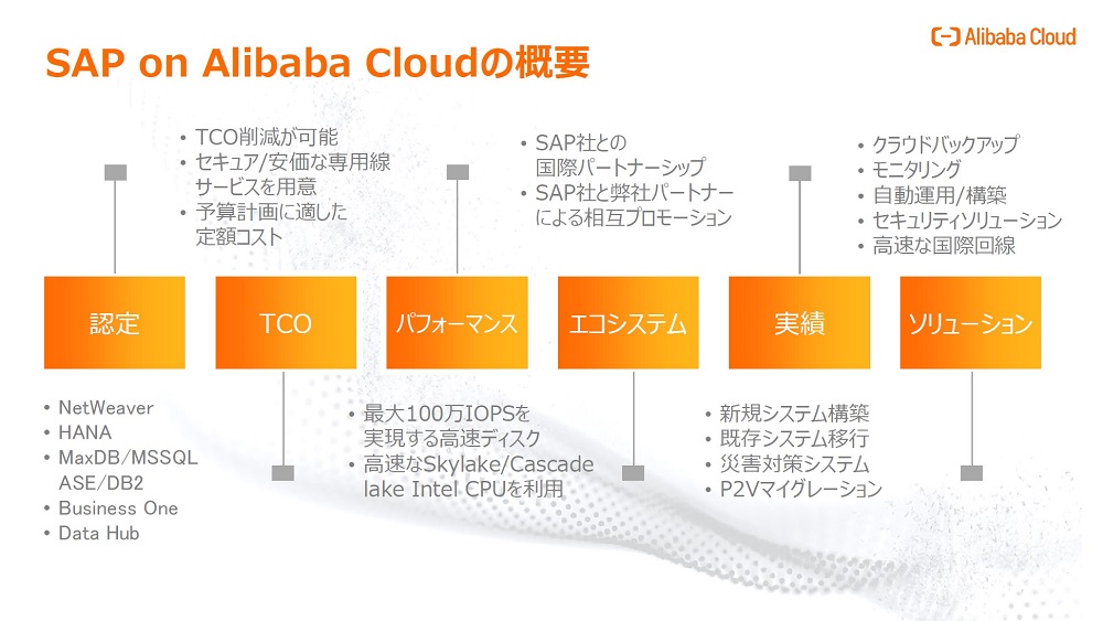 アリババクラウドが日本市場攻略に3本の矢 後発の利を生かしシェア拡大 日経クロステック Xtech