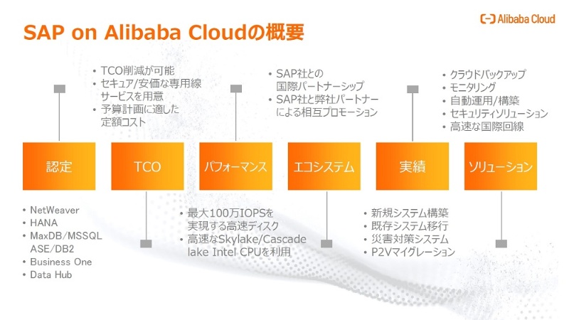 アリババクラウドが日本市場攻略に3本の矢 後発の利を生かしシェア拡大 日経クロステック Xtech