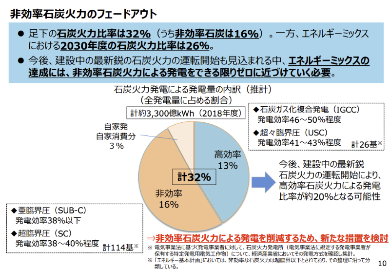 脱石炭火力を阻む 発電効率の計算トリック 日経クロステック xtech