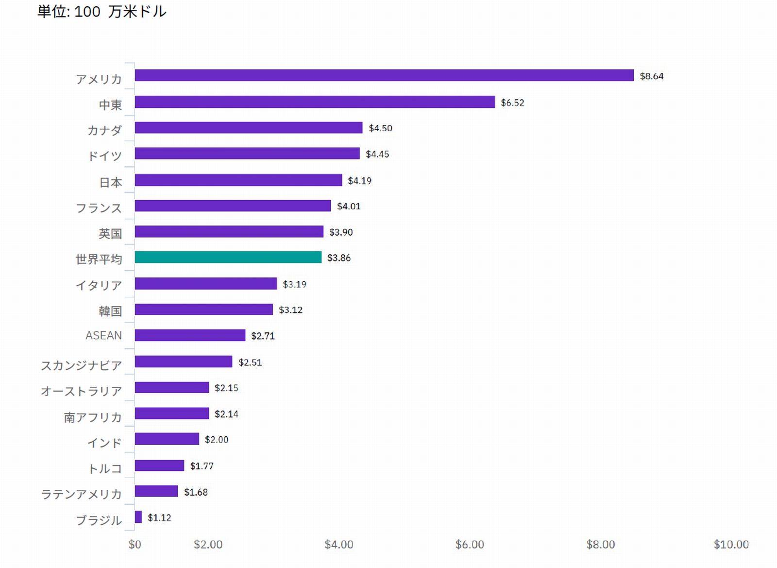 情報漏洩被害額は1件4億5000万円、対策の要「CSIRT」に今必要な4つの