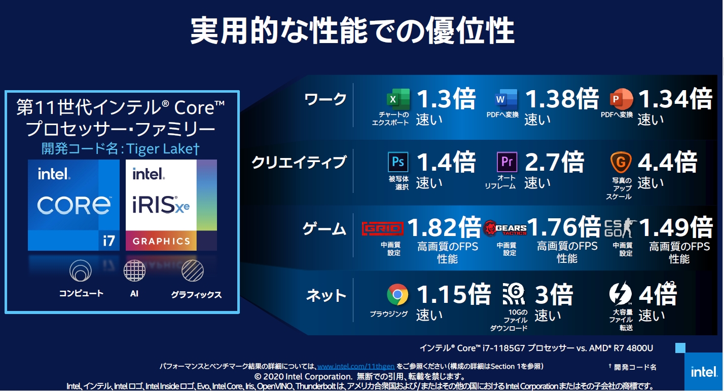 各種アプリケーションでAMD競合品と比較