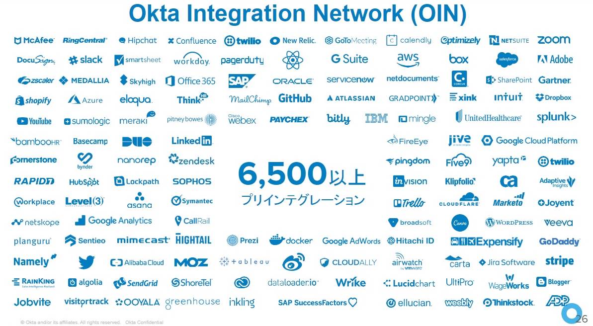 多様なITサービスと連携する