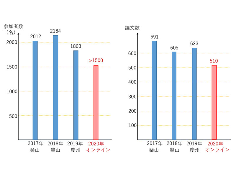 サムスンの底力を感じたIMID　中国勢にはない裾野の広さ