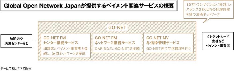 Mufgとakamaiの新決済ネットワークが始動 既存サービスとの違いは 日経クロステック Xtech