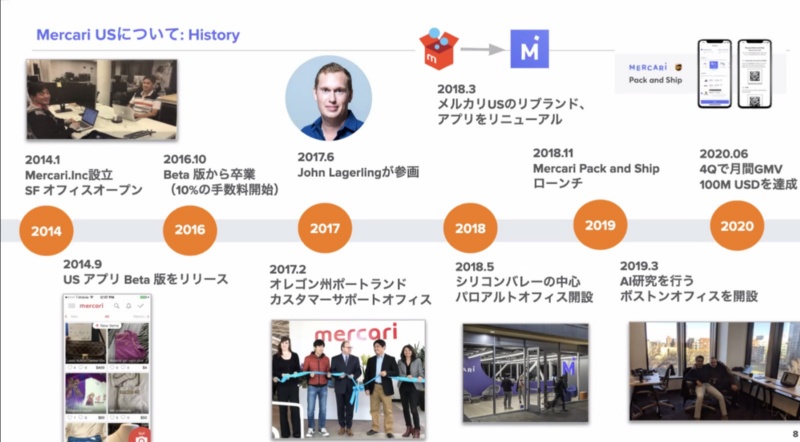 メルカリが米国事業の黒字化へアクセル 巣ごもり需要を刈り取る独自機能とは 日経クロステック Xtech メルカリが米国事業の黒字化へアクセル 巣ごもり需要を刈り取る独自機能とは 日経クロステック Xtech