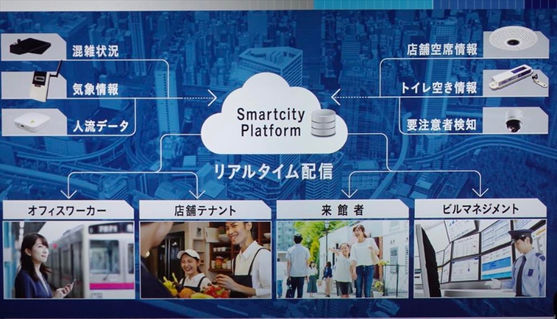 竹芝のソフトバンク新本社ビルお披露目 Iotとロボット駆使で スマート に 日経クロステック Xtech