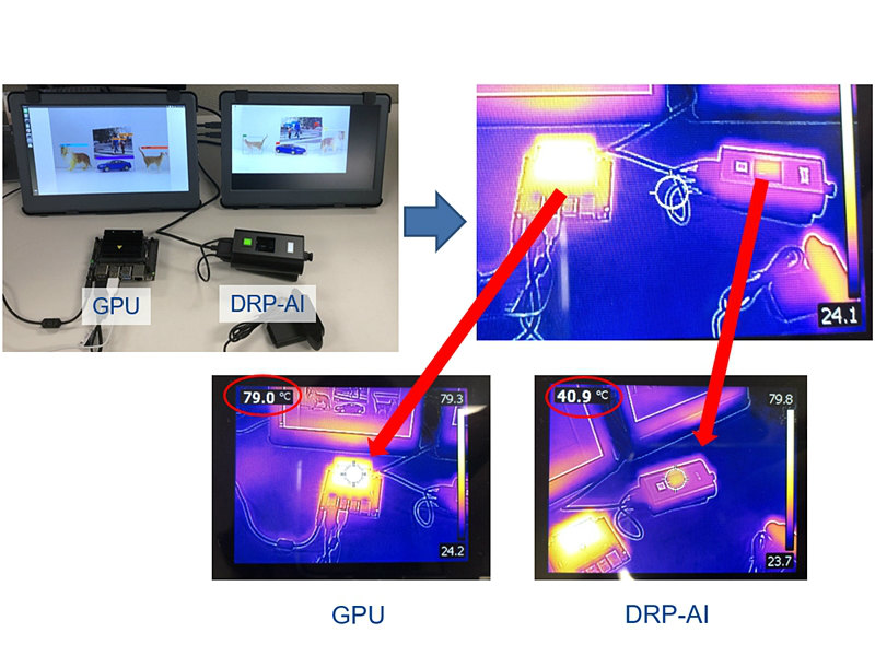 ルネサスの推論速度100倍MPU、独自の高位合成で苦も無くGPU超え