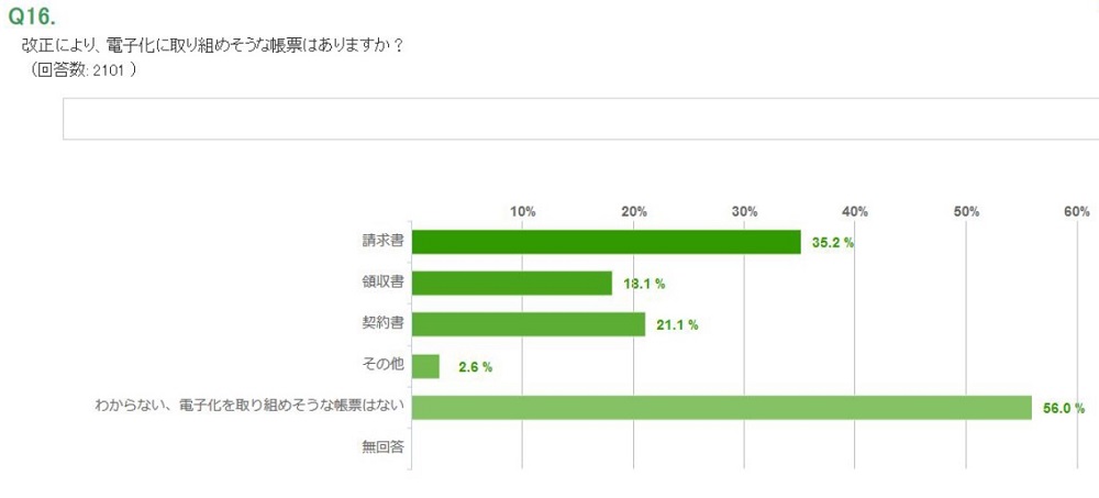 改正電子帳簿保存法が10月に施行 領収書のデータ化だけでは喜べない理由 日経クロステック Xtech