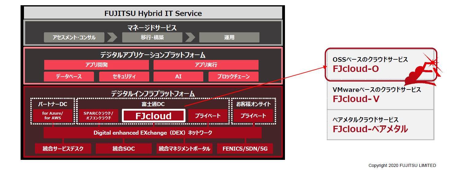 クラウドを最大81 値下げ 攻勢かける富士通の思惑 日経クロステック Xtech