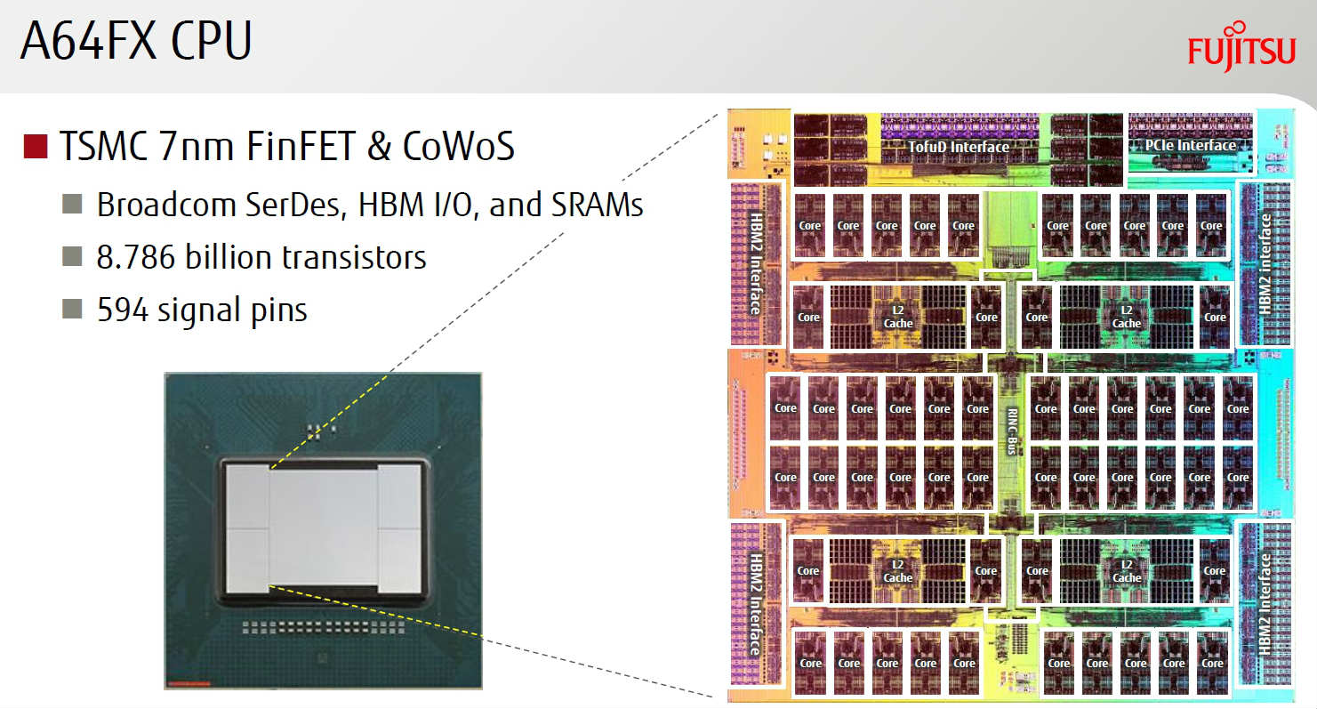 4冠王「富岳」開発秘話、富士通が新常態で臨んだベンチマーク（2ページ
