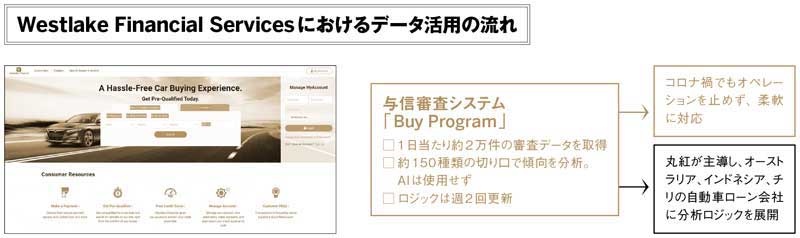 鍵は 非ai 中古車金融大手がコロナ禍で業務を継続できた理由 日経クロステック Xtech 鍵は 非ai 中古車金融大手がコロナ禍で業務を継続できた理由 日経クロステック Xtech