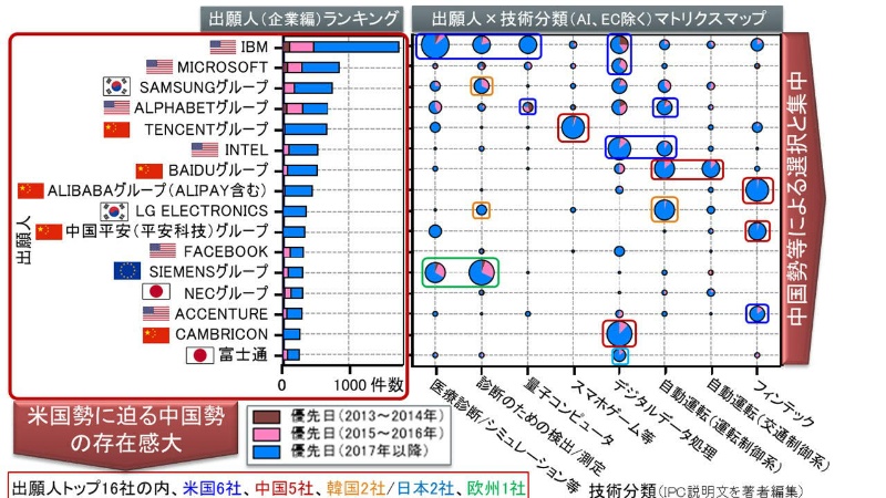 Ibmとシーメンス サムスン Lgの次の収益源 鍵は医療 Ai 日経クロステック Xtech